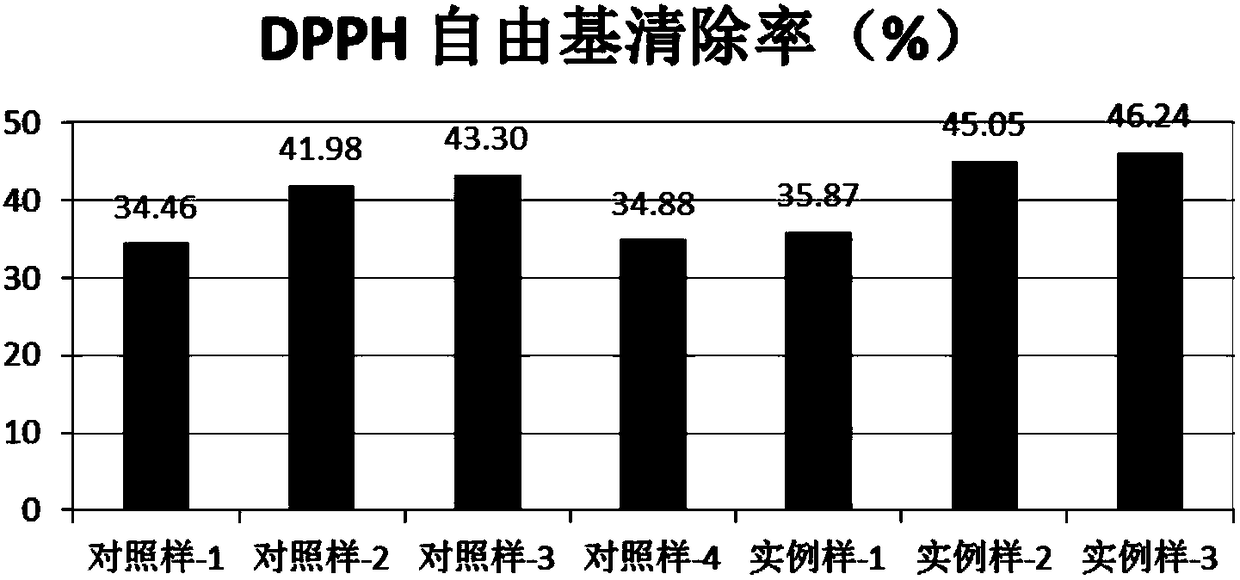 Composition and application thereof in preparing cosmetic with brightening function