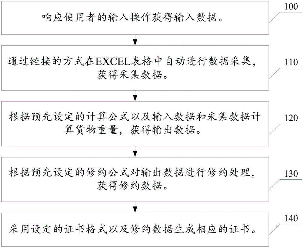 EXCEL-based draft survey method and EXCEL-based draft survey system