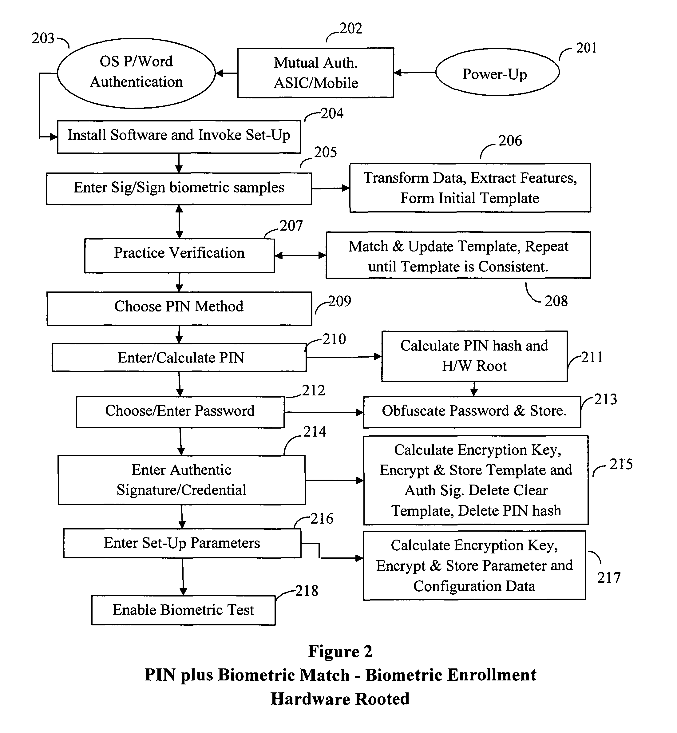 Method and system for providing password-free, hardware-rooted, ASIC-based authentication of a human to a mobile device using biometrics with a protected, local template to release trusted credentials to relying parties