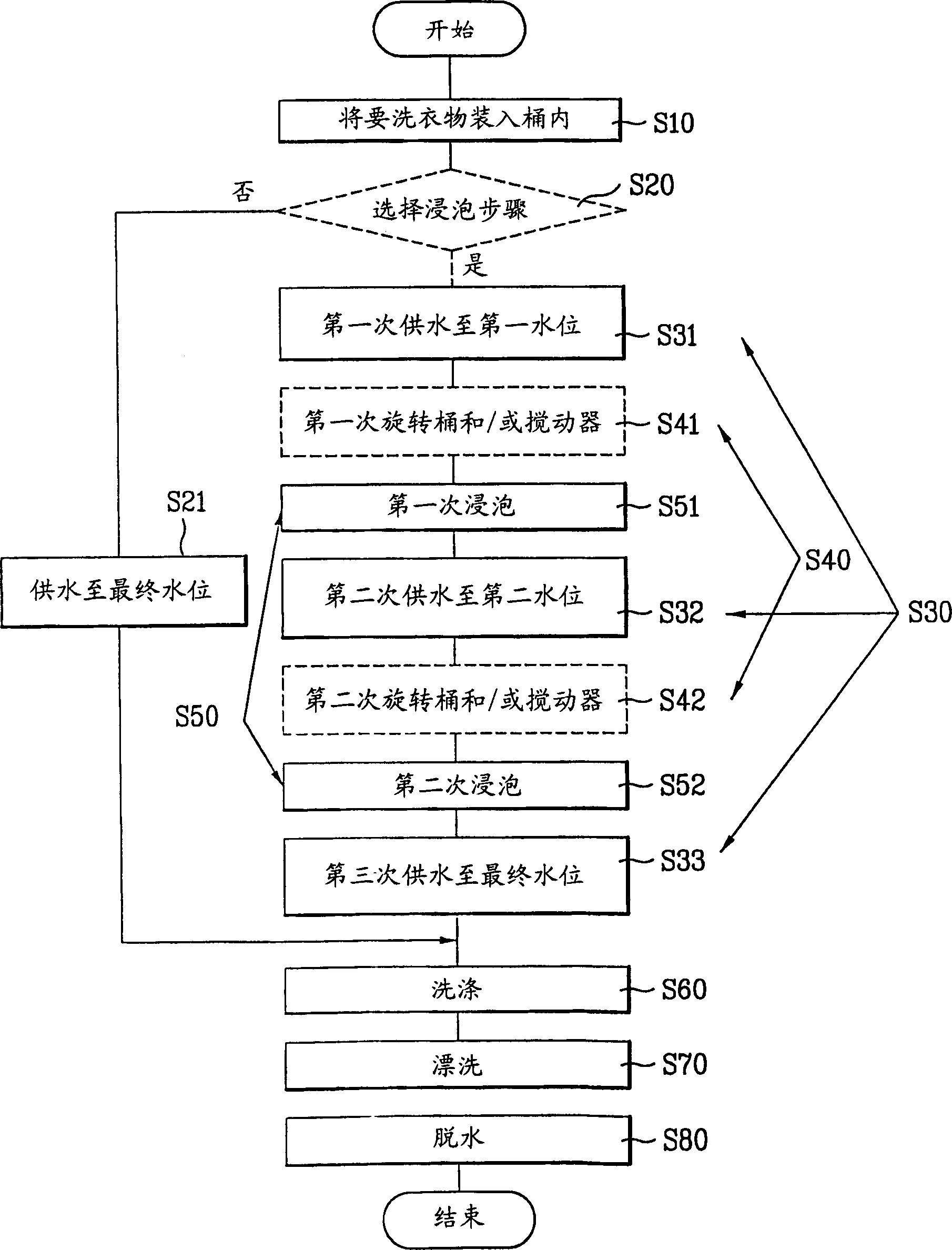 Washing method of washer