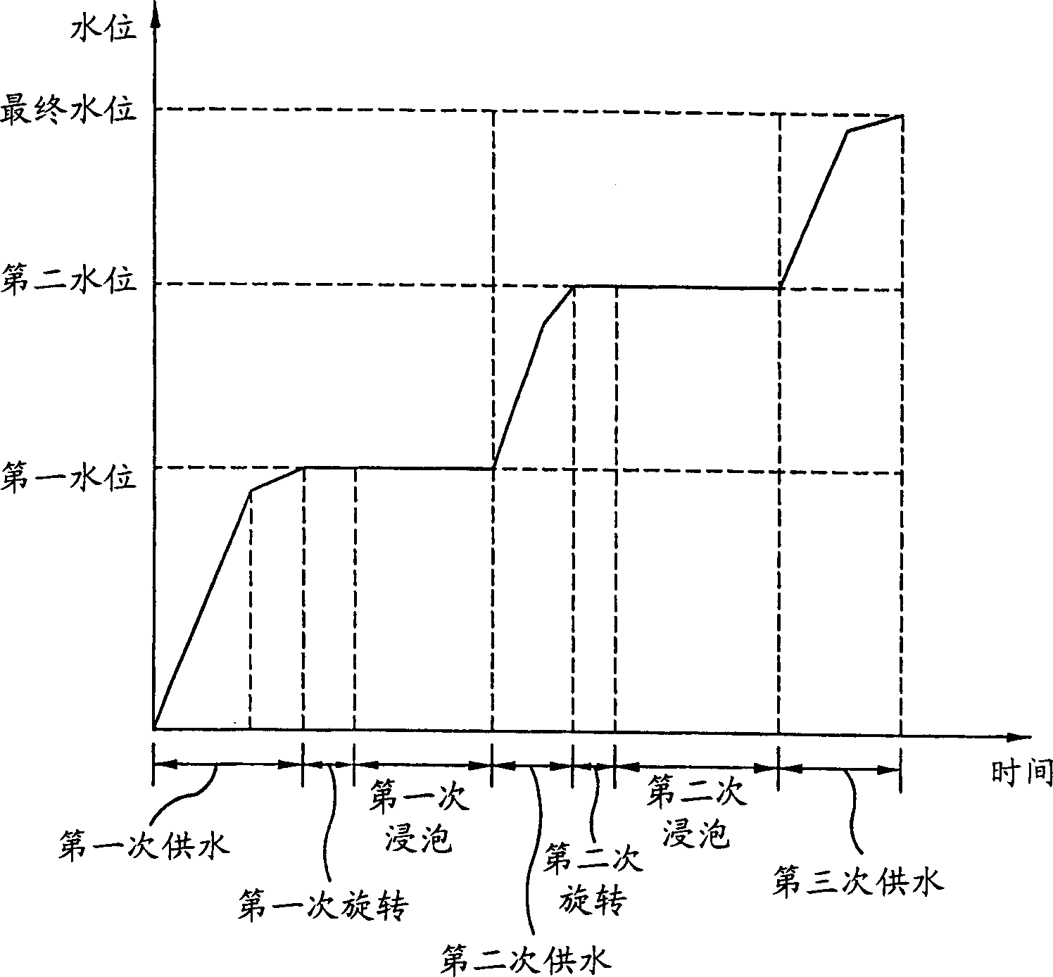 Washing method of washer