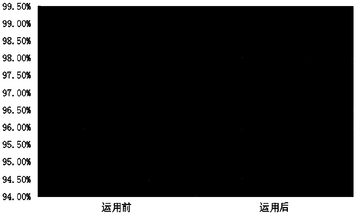 Feedforward control method for cold rolled strip shape