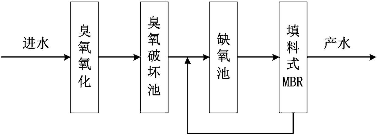 High organic nitrogen concentration wastewater treatment