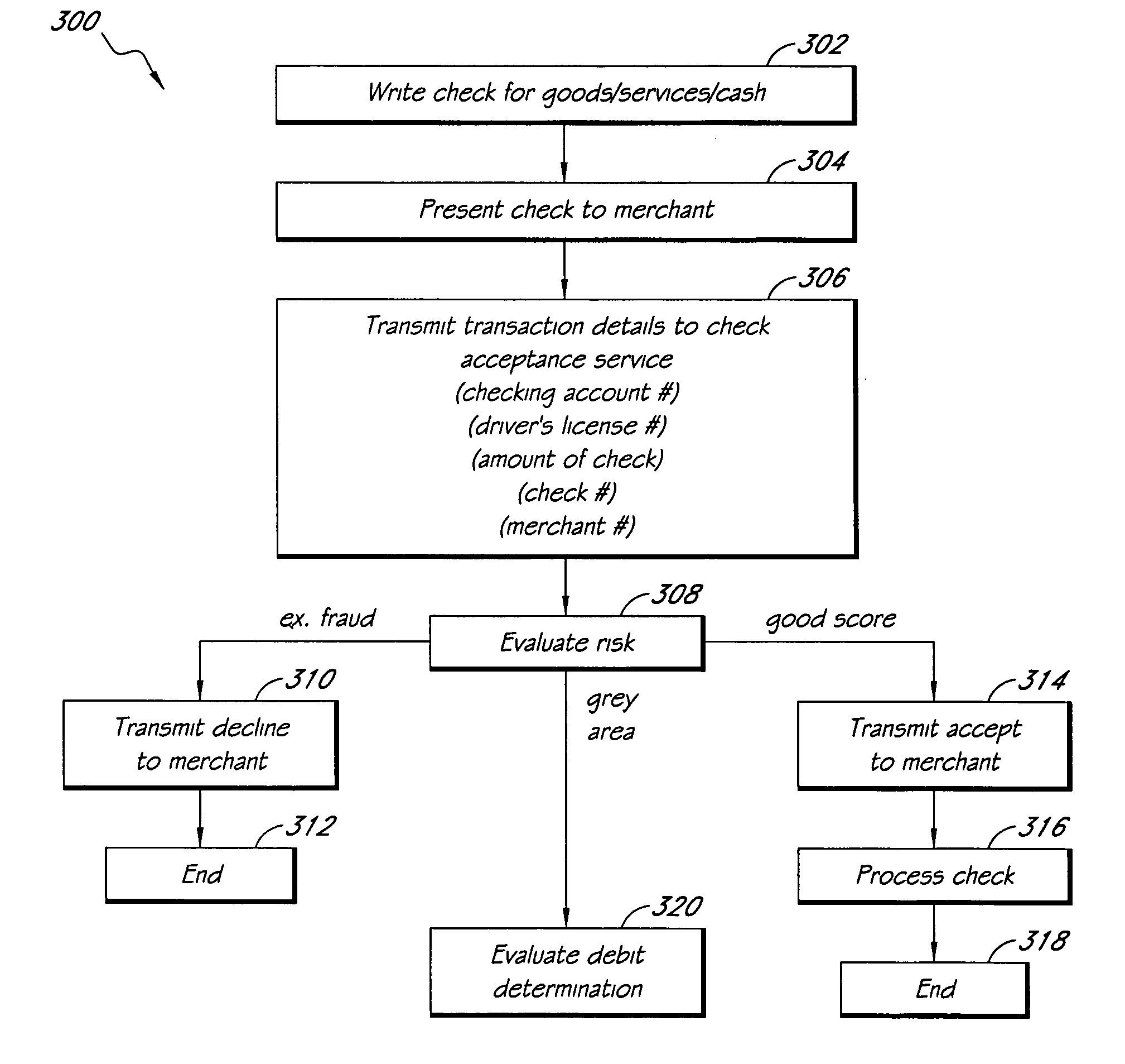 Systems and methods for rewarding debit transactions