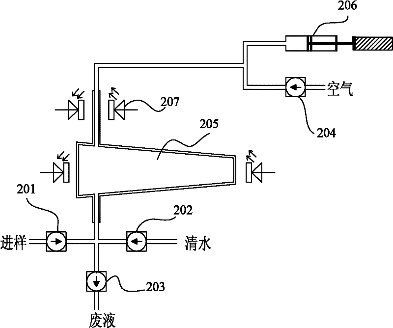 Silicate instrument for laboratory