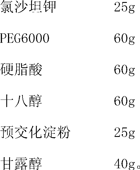 Losartan potassium gastric floating capsule and preparation method thereof