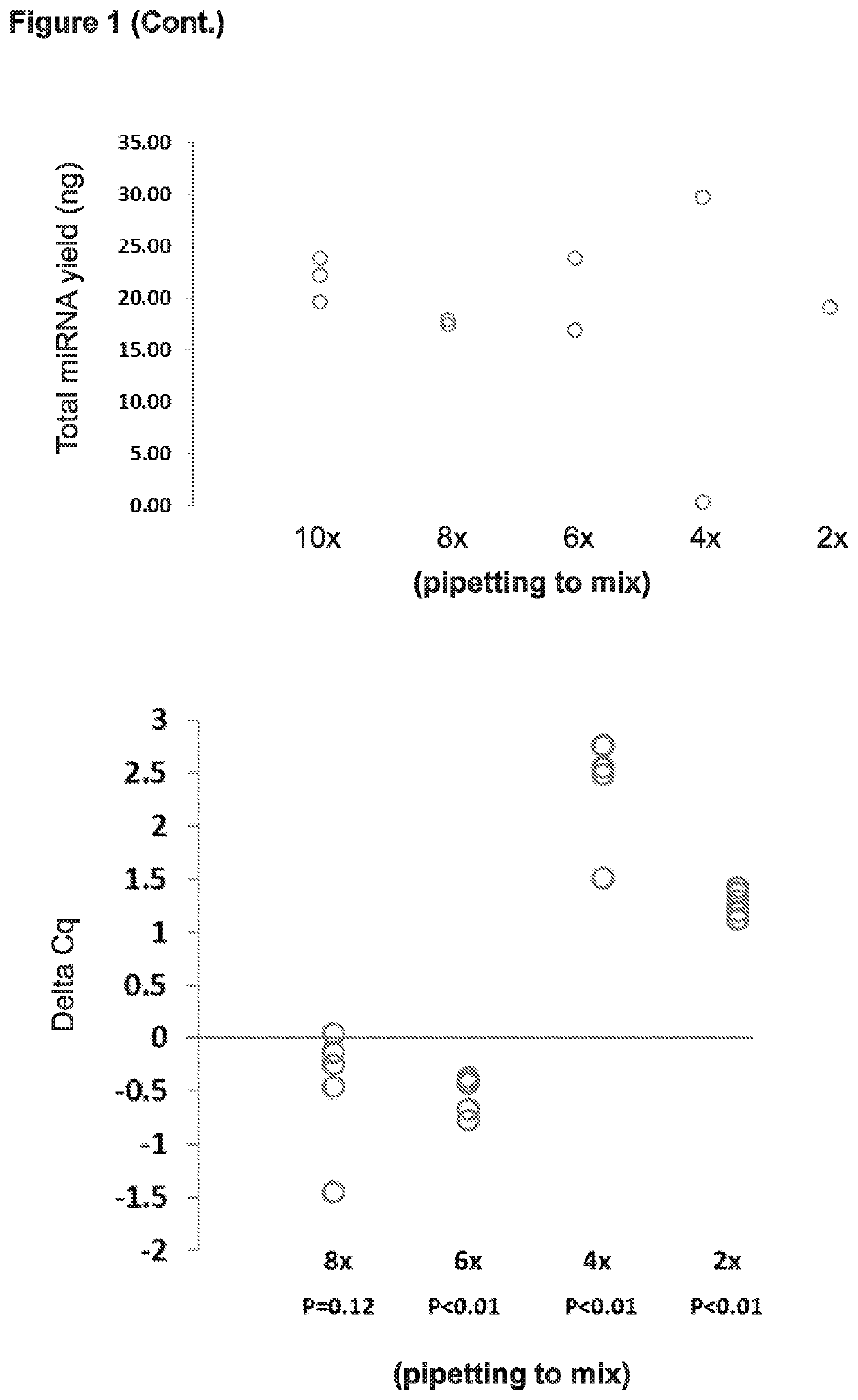 Methods and Compositions for Extracting Nucleic Acids Using Ferric Oxide Particles