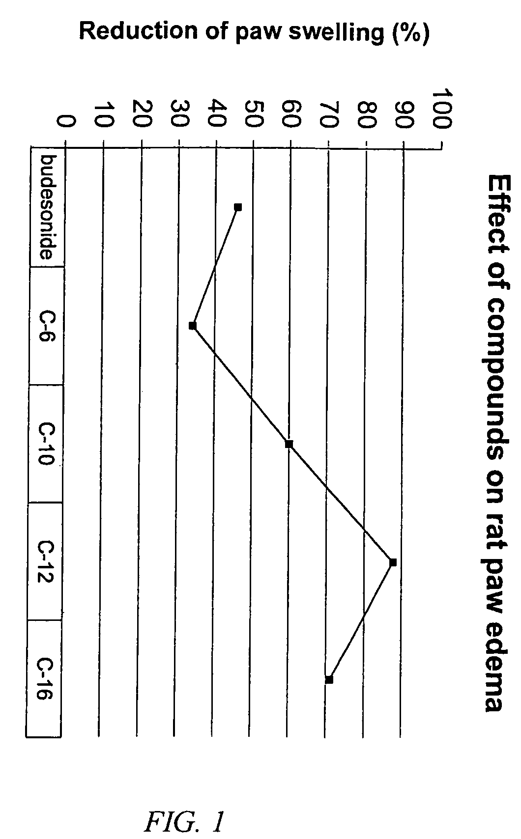 Carbonate and carbamate modified forms of glucocorticoids in combination with B2 adrenergic agonists