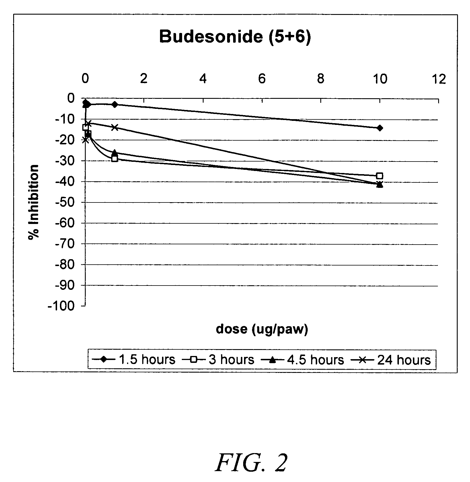 Carbonate and carbamate modified forms of glucocorticoids in combination with B2 adrenergic agonists