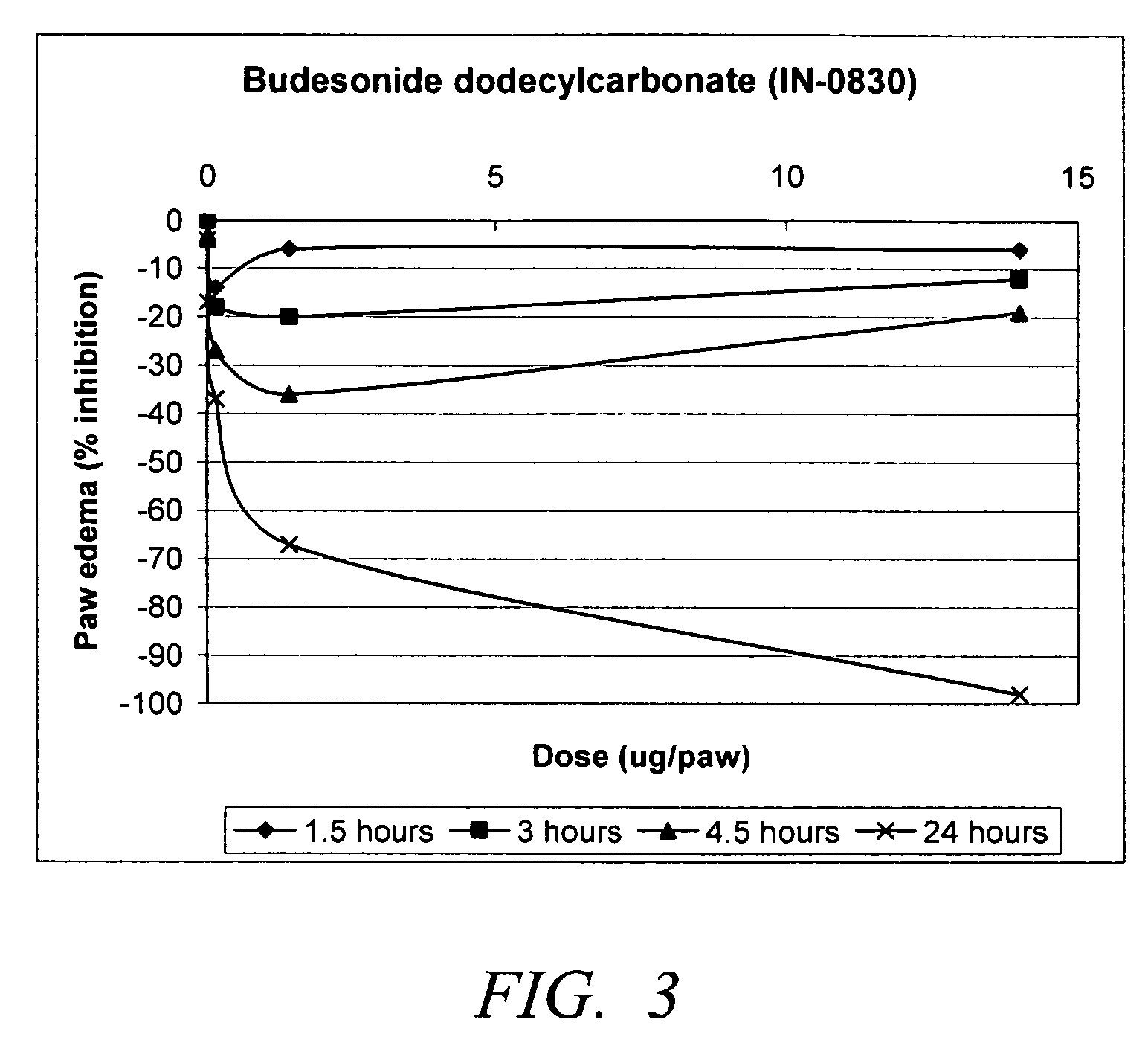 Carbonate and carbamate modified forms of glucocorticoids in combination with B2 adrenergic agonists