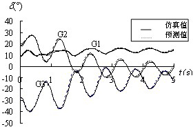 Method for adjusting super real-time coincidence time sequence based on transient power angle stability margin