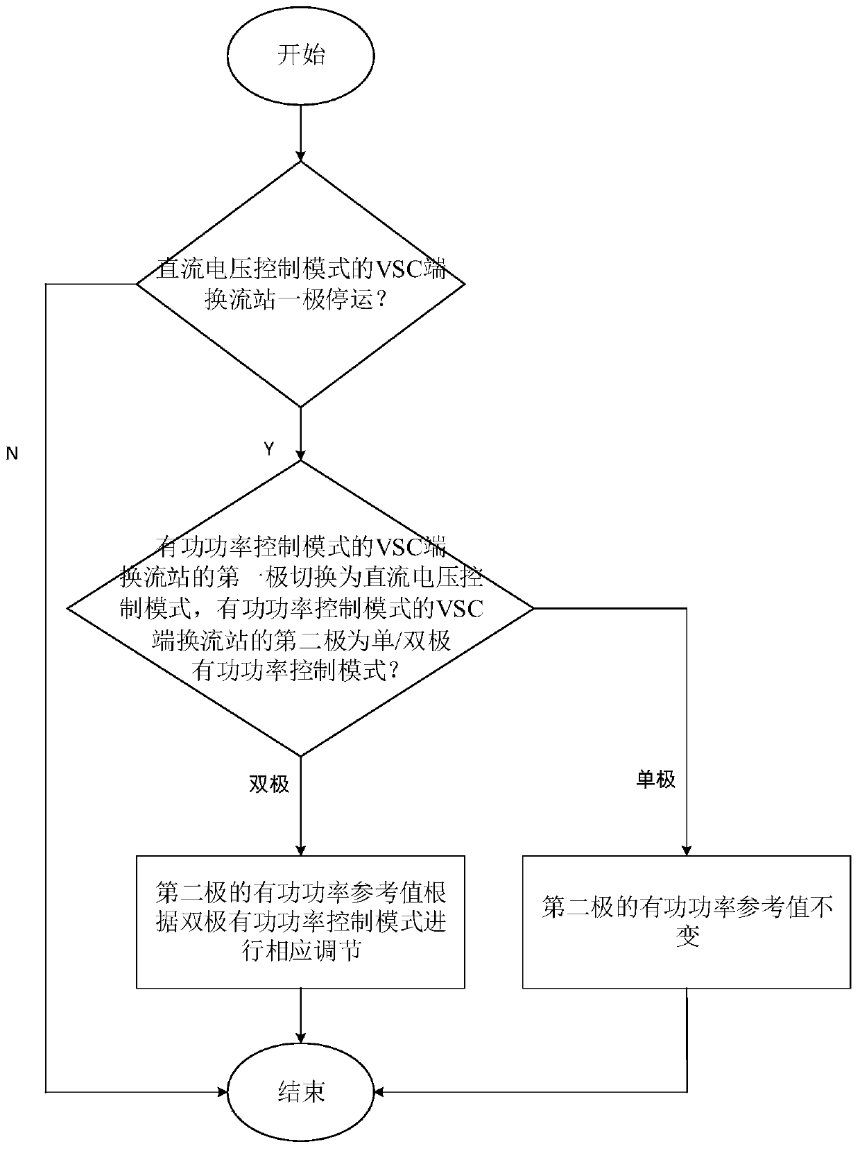 Power coordinated control method and device for LCC-VSC direct current transmission system