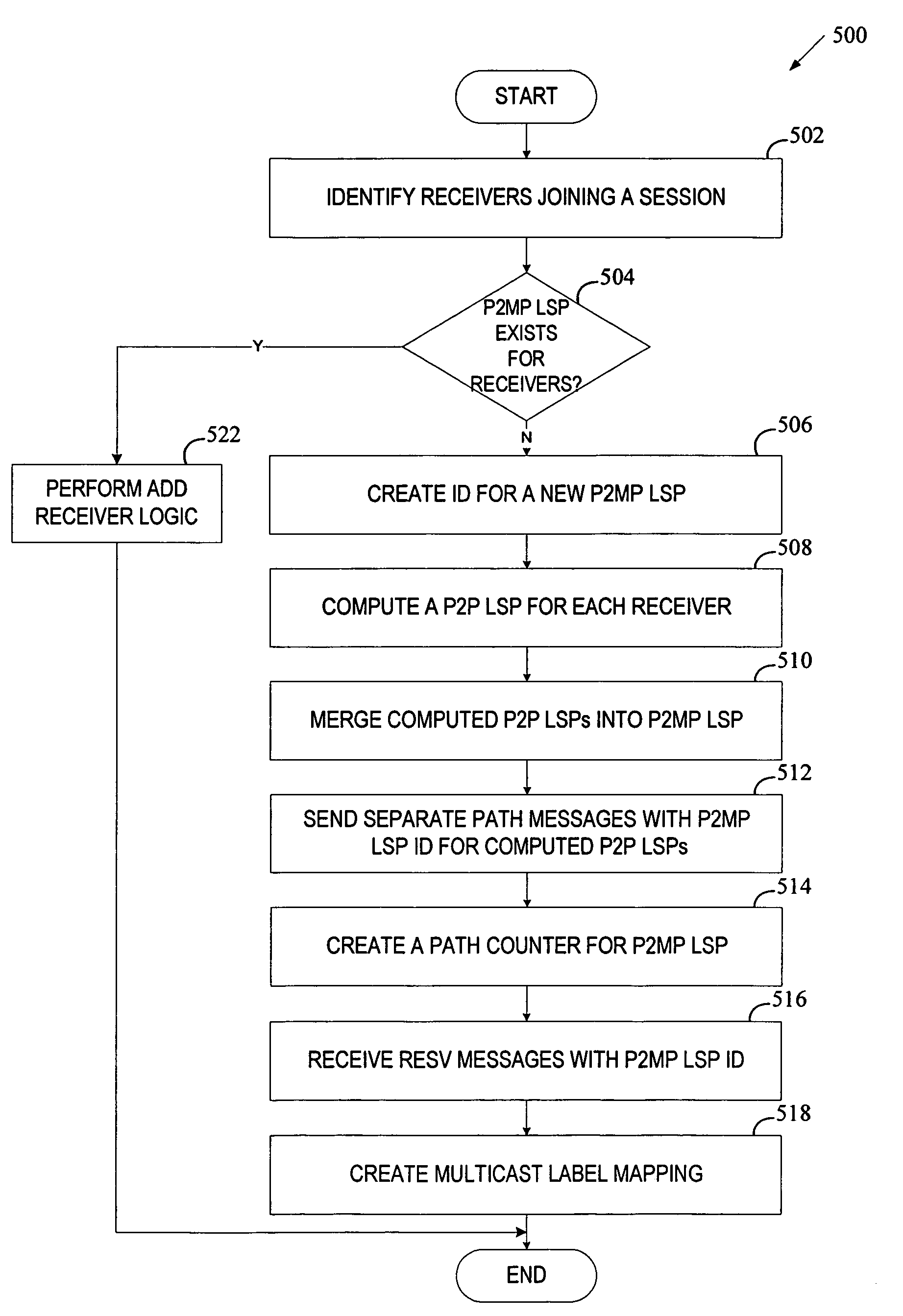 MPLS traffic engineering for point-to-multipoint label switched paths