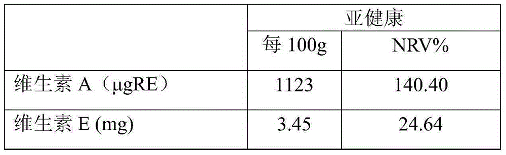 Nutrient food for sub healthy group