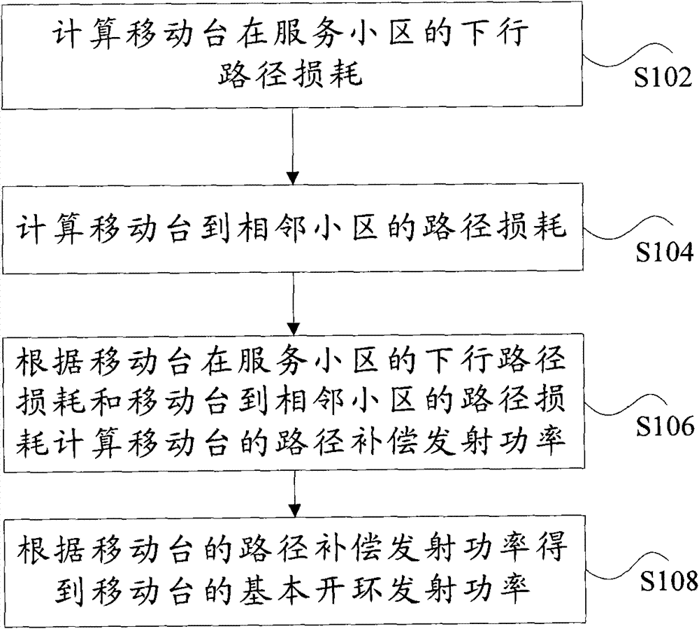 Method and apparatus for uplink power control