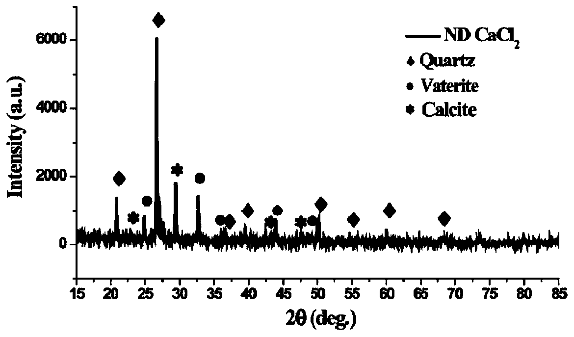 Building garbage concrete-brick mixed self-repairing concrete and preparation method thereof