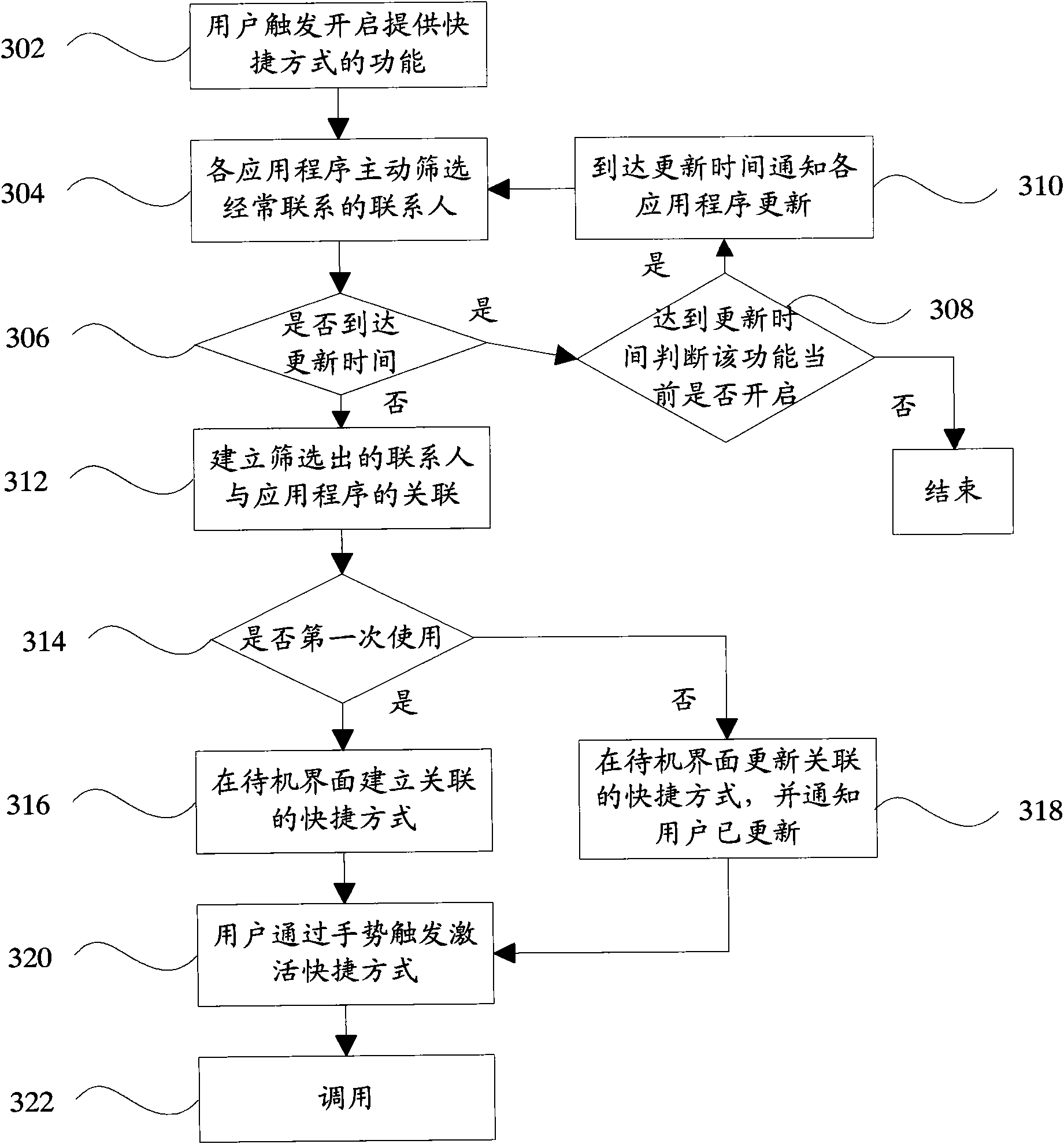 Method and terminal for quickly contacting linkmen