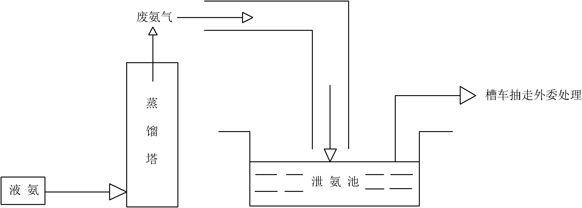 Method for recycling waste ammonia water