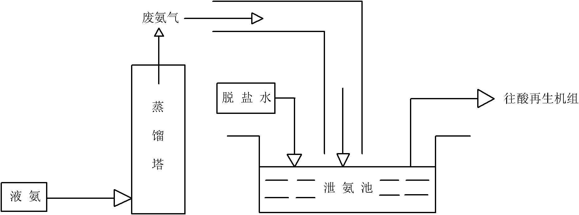 Method for recycling waste ammonia water