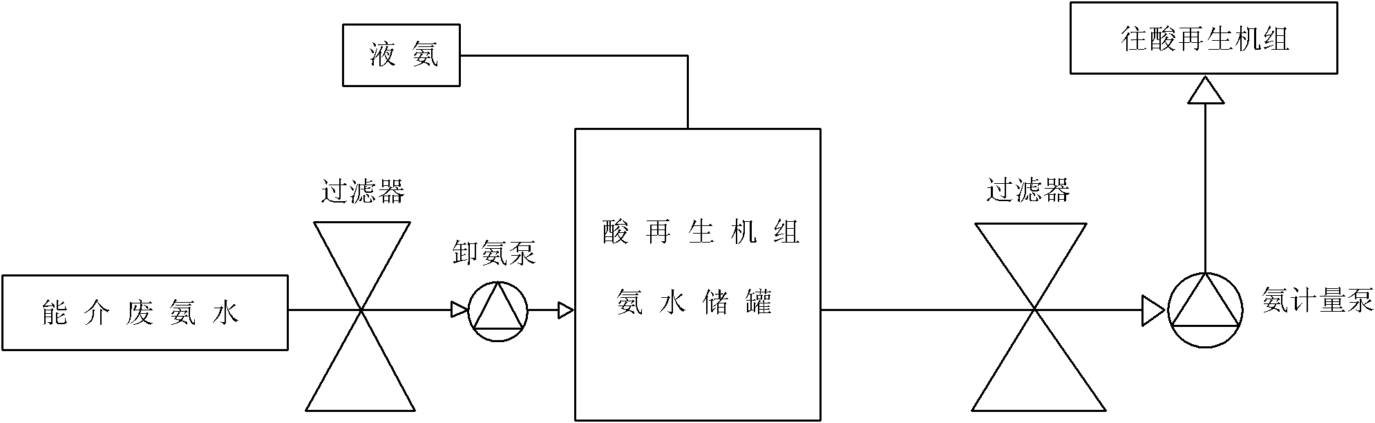 Method for recycling waste ammonia water