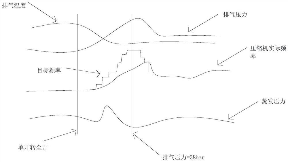 Method and device for adjusting operating frequency of compressor and air conditioner