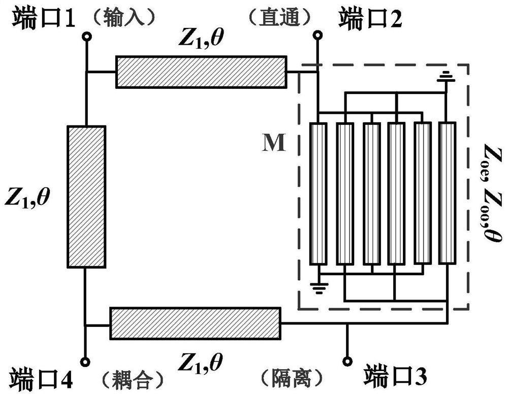 Single-Layer Planar Broadband Hybrid Ring Coupler Based on Short-Circuit Multi-Line Coupling Stubs