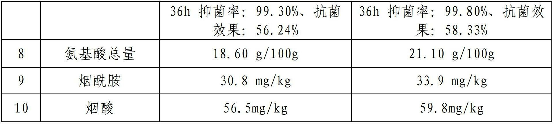 Preparation method of medicament for treating gastrointestinal diseases