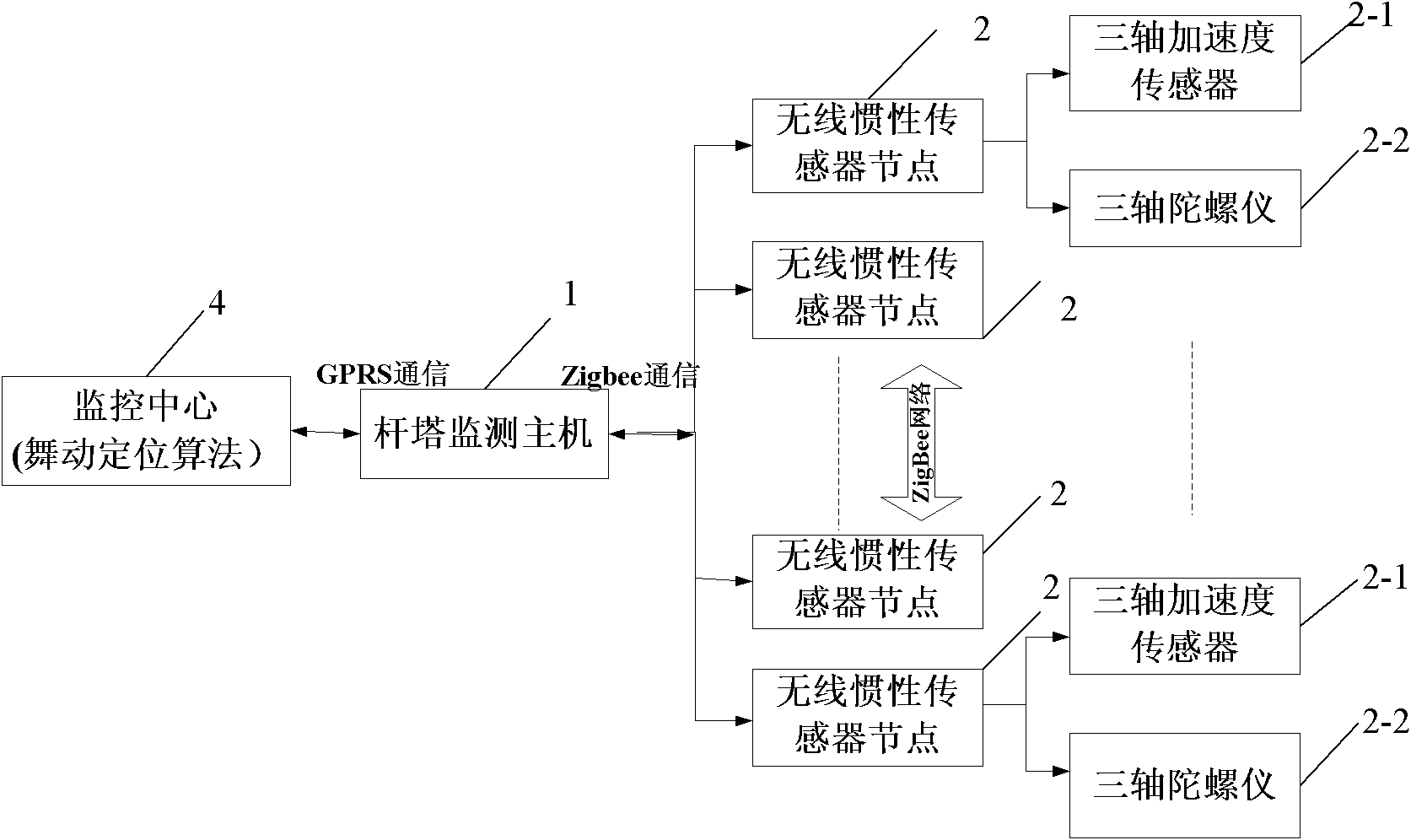 Transmission line oscillation positioning method based on micro inertial measurement combination