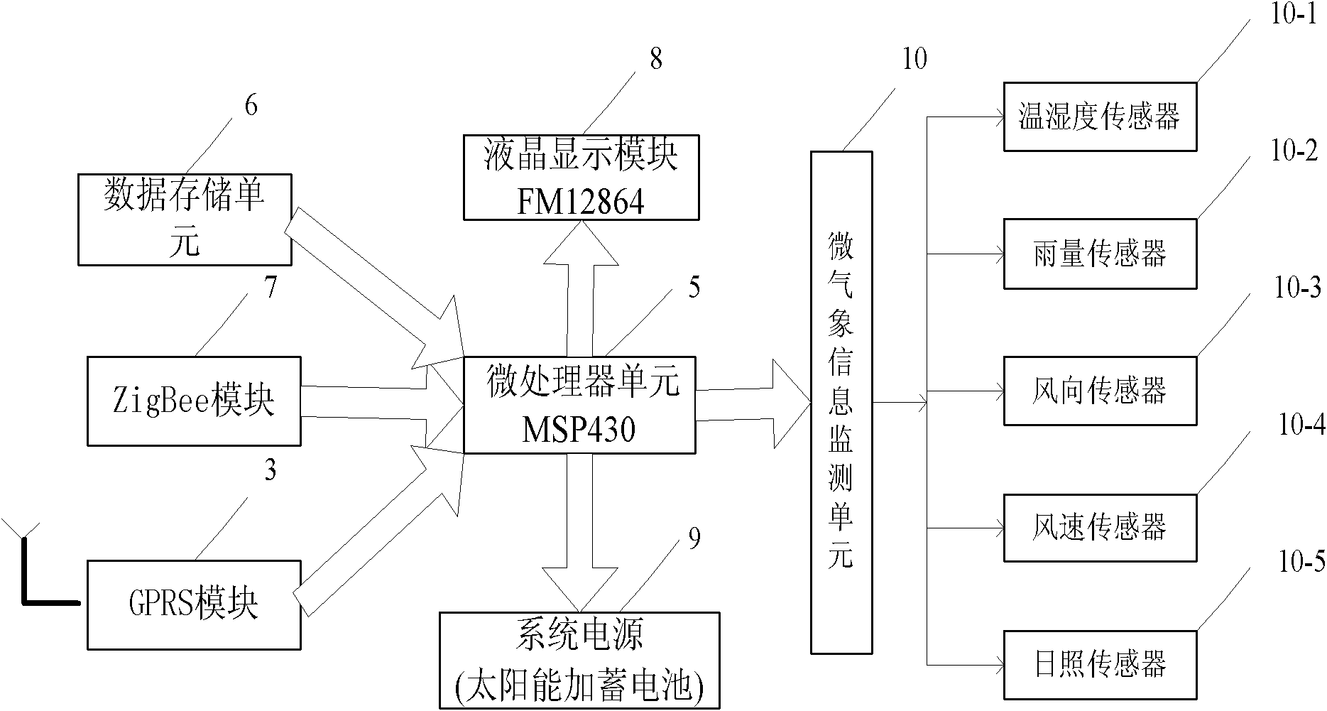 Transmission line oscillation positioning method based on micro inertial measurement combination