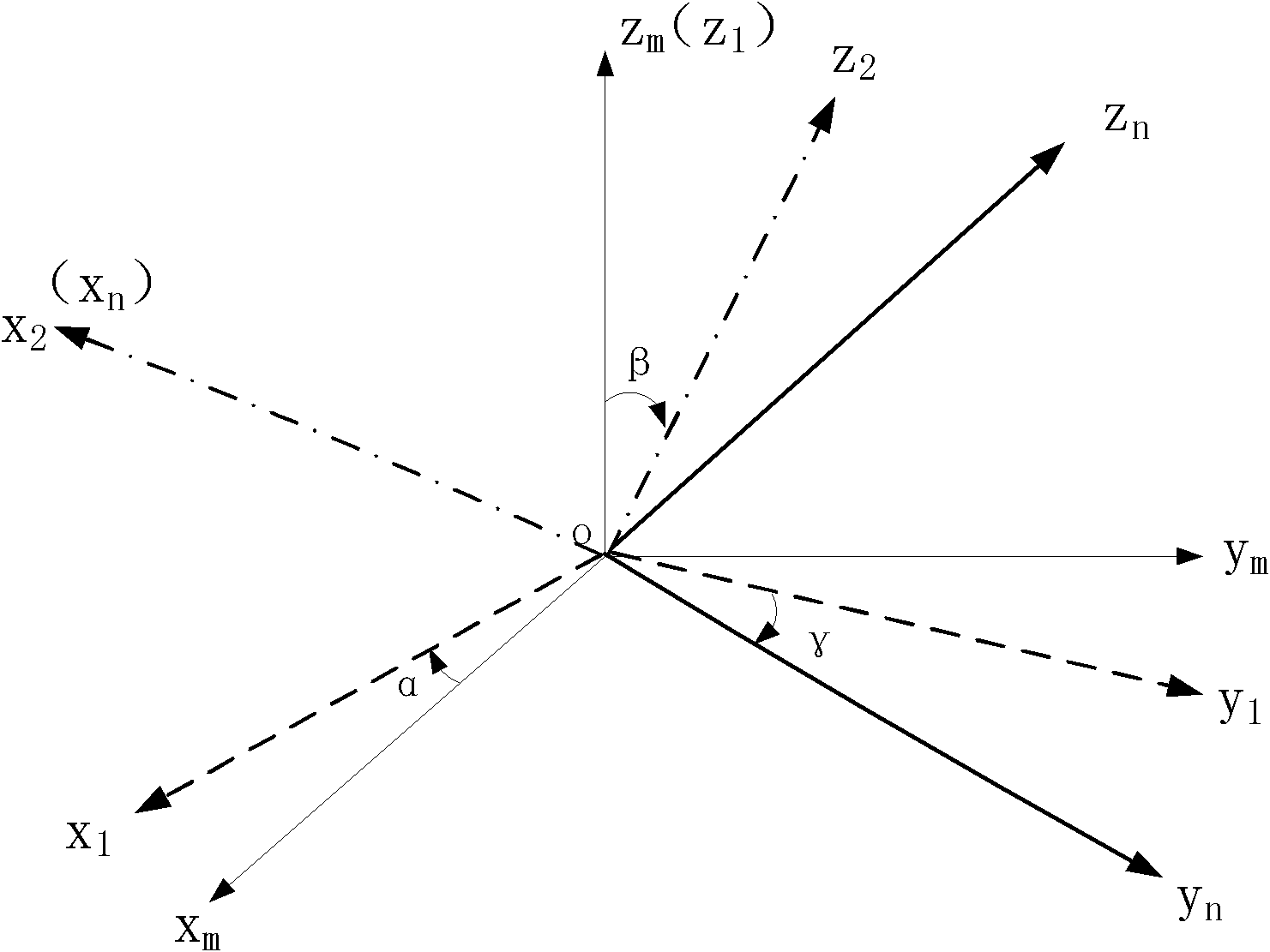 Transmission line oscillation positioning method based on micro inertial measurement combination