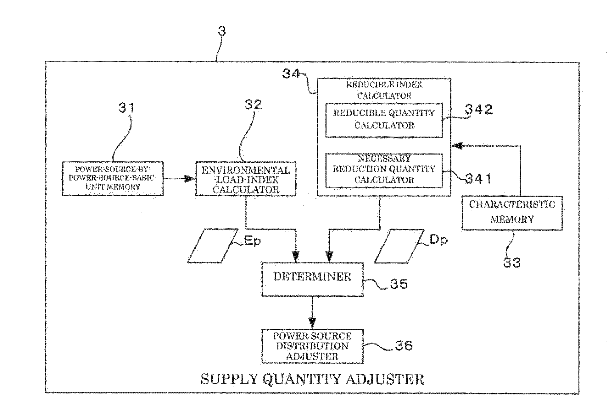 Operation planning system and method for creating operation plan