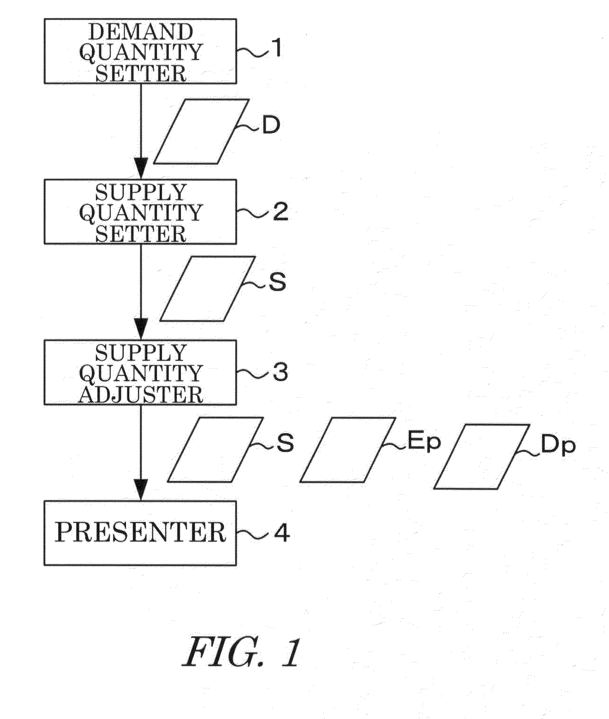 Operation planning system and method for creating operation plan