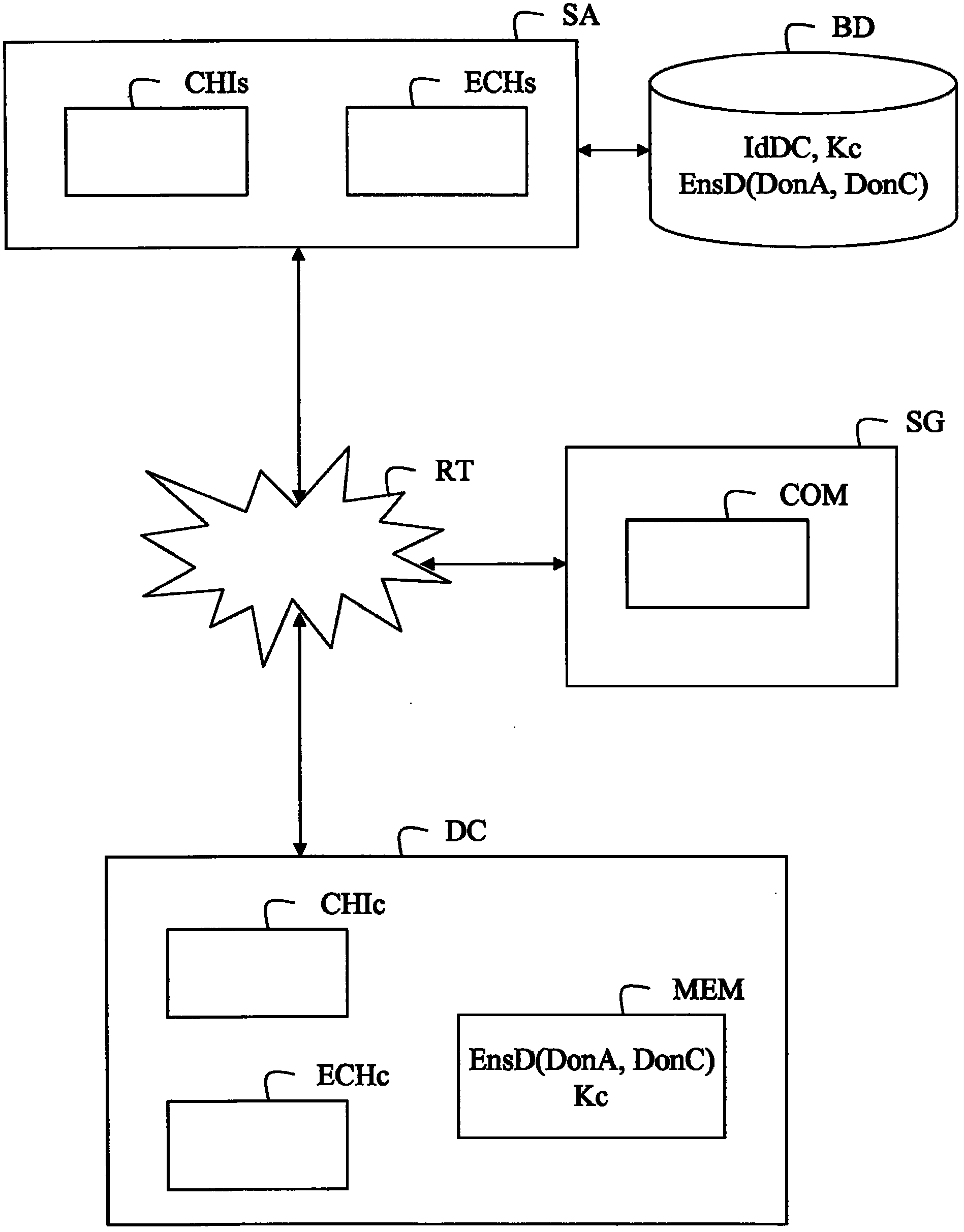 Management of a communication device via a telecommunications network