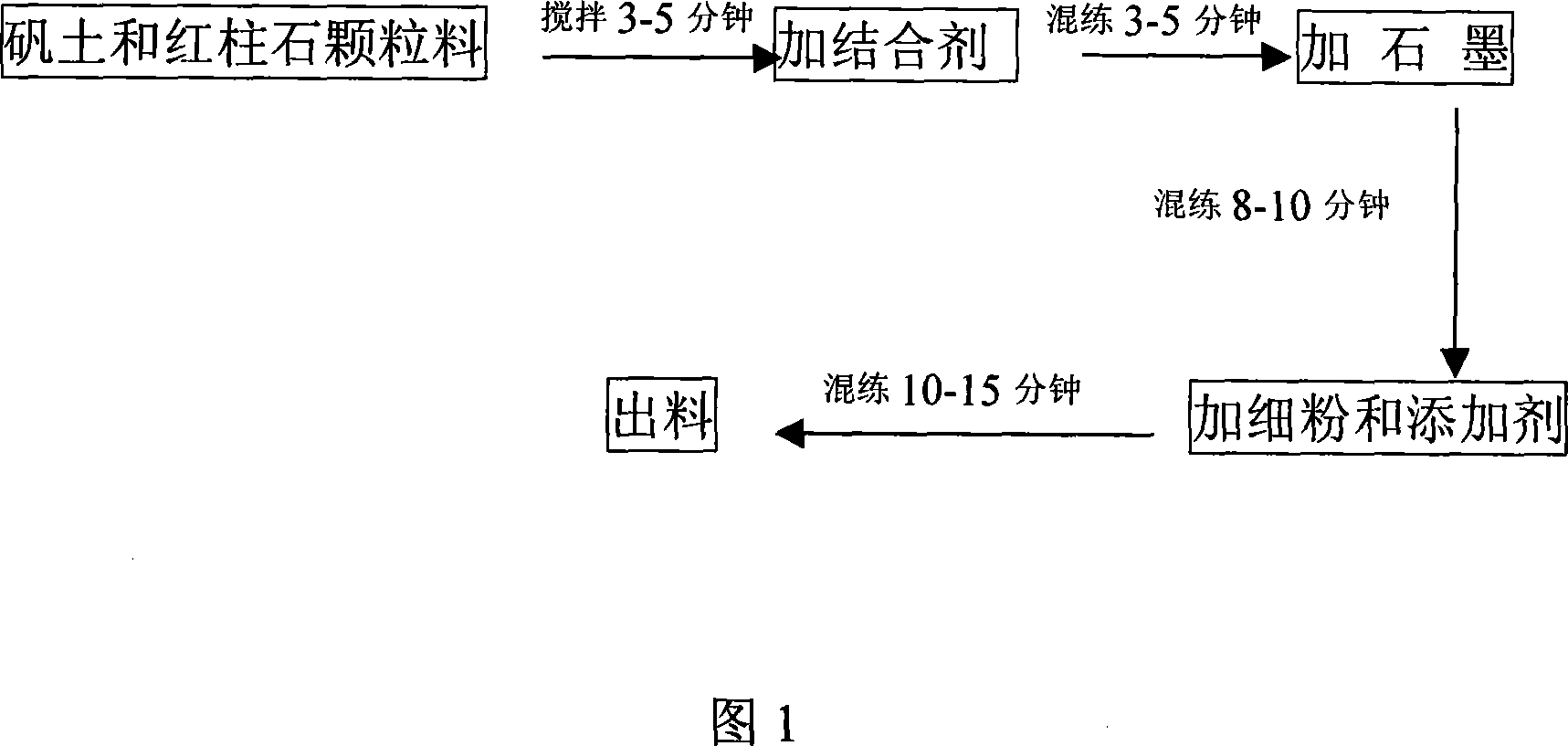 Alumina base andalusite-SiC-C brick, manufacturing method and its application