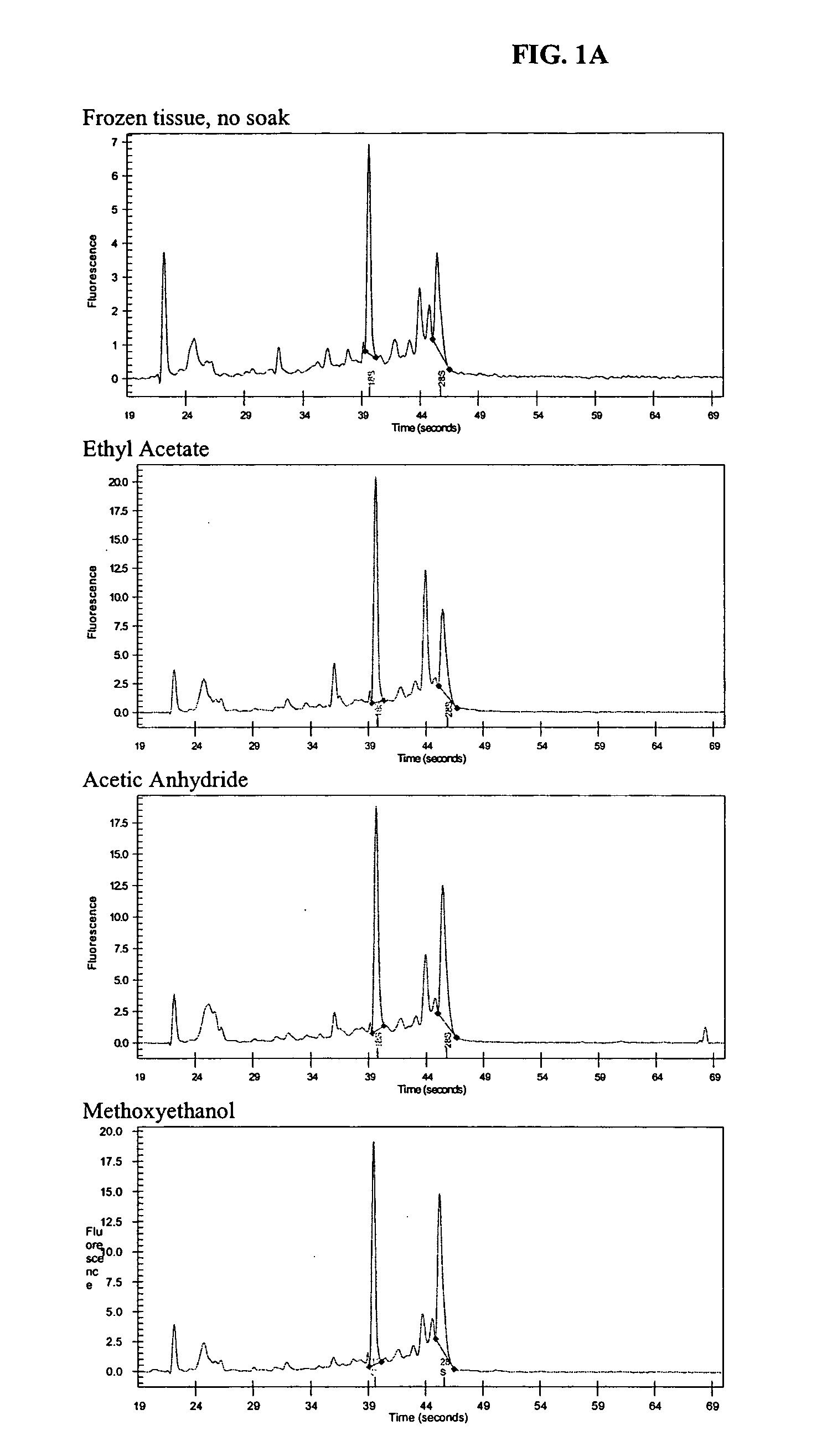 Compositions and methods for preserving RNA in biological samples