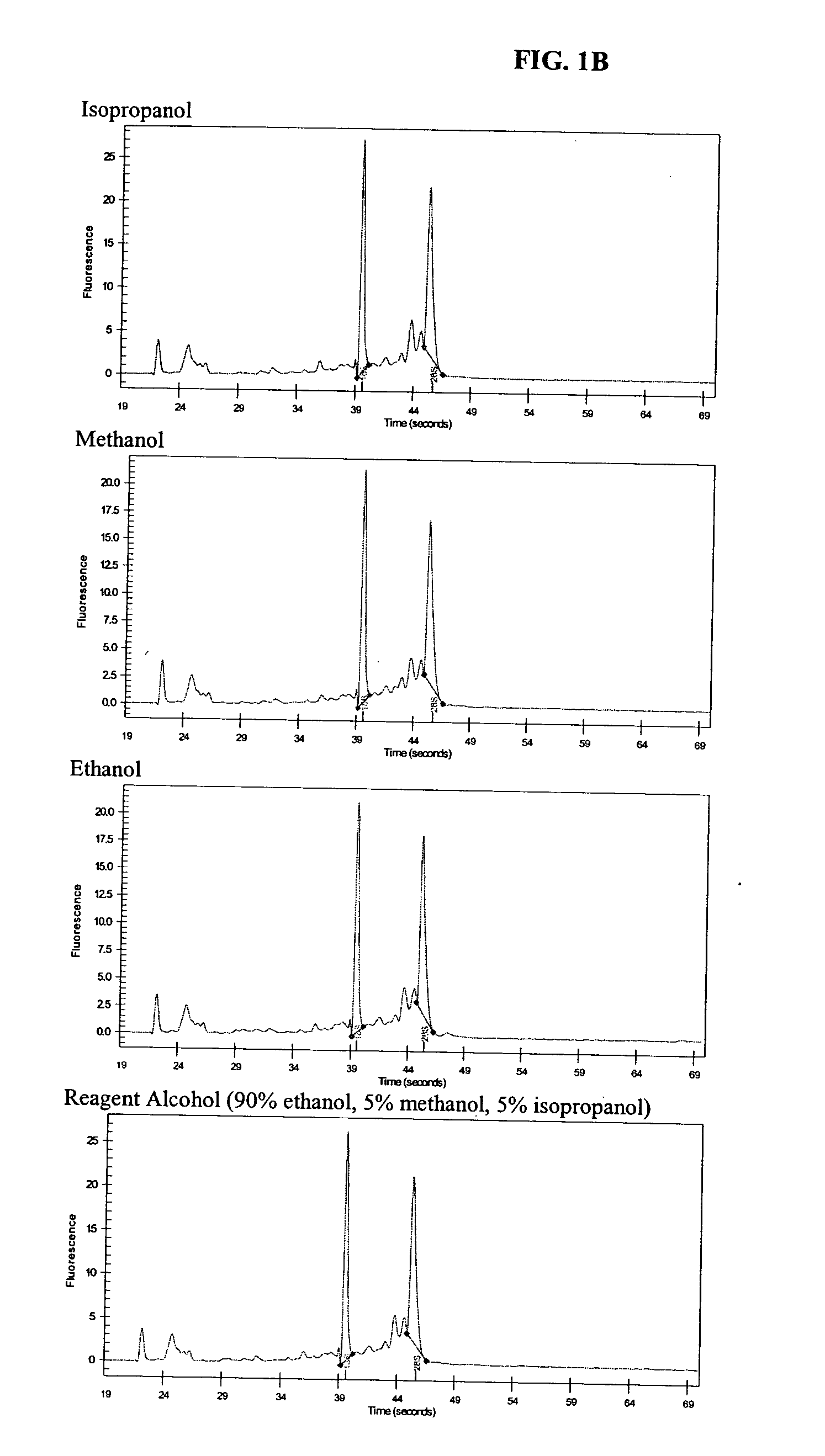 Compositions and methods for preserving RNA in biological samples