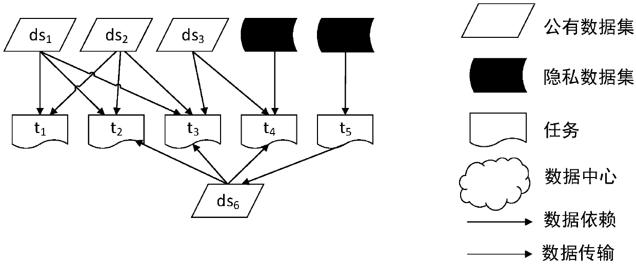 A delay-oriented scientific workflow data layout method in hybrid cloud environment