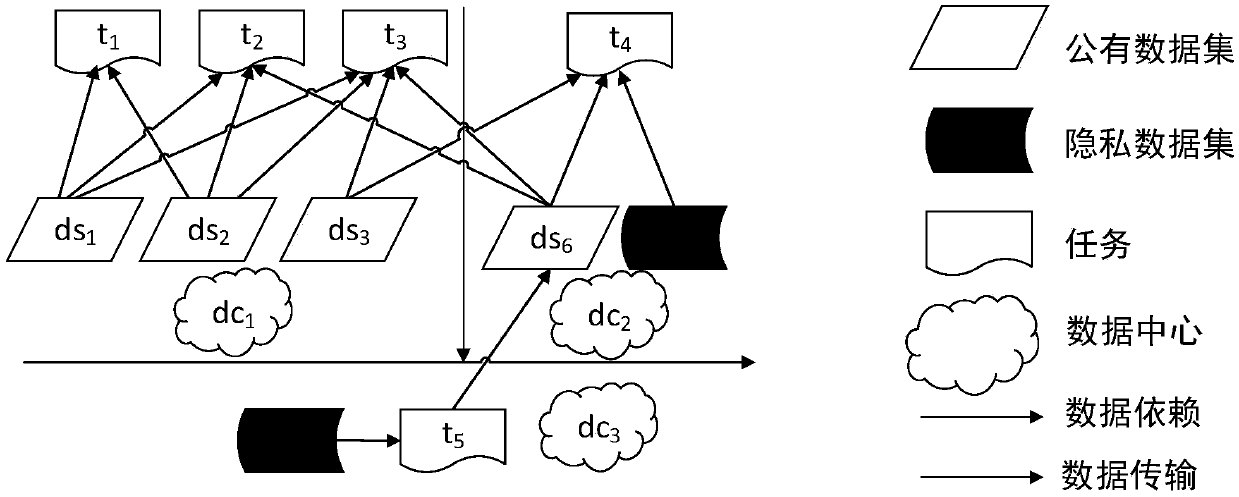 A delay-oriented scientific workflow data layout method in hybrid cloud environment