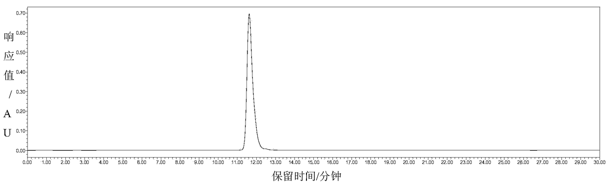 A kind of aloe fermented puree cosmetic and preparation method and application thereof