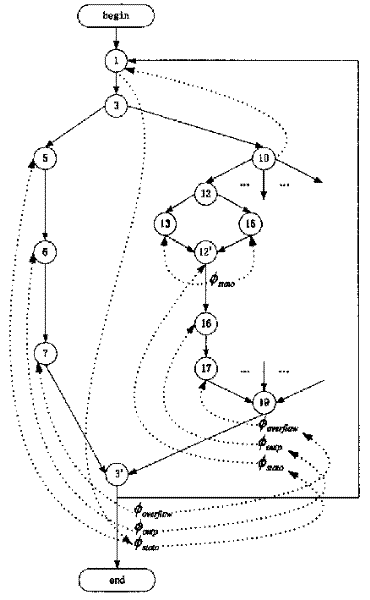 Observable covering evaluation method of parameter quoted fixed value chain based on reinforcing type