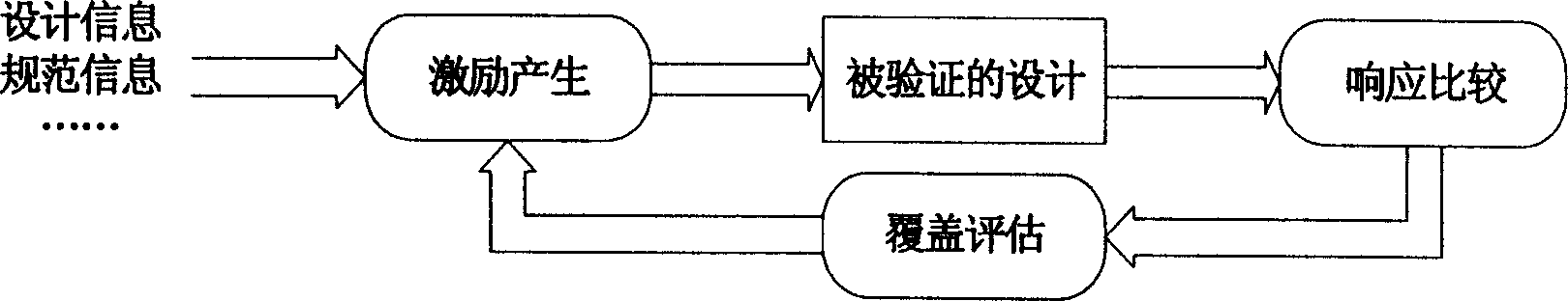 Observable covering evaluation method of parameter quoted fixed value chain based on reinforcing type