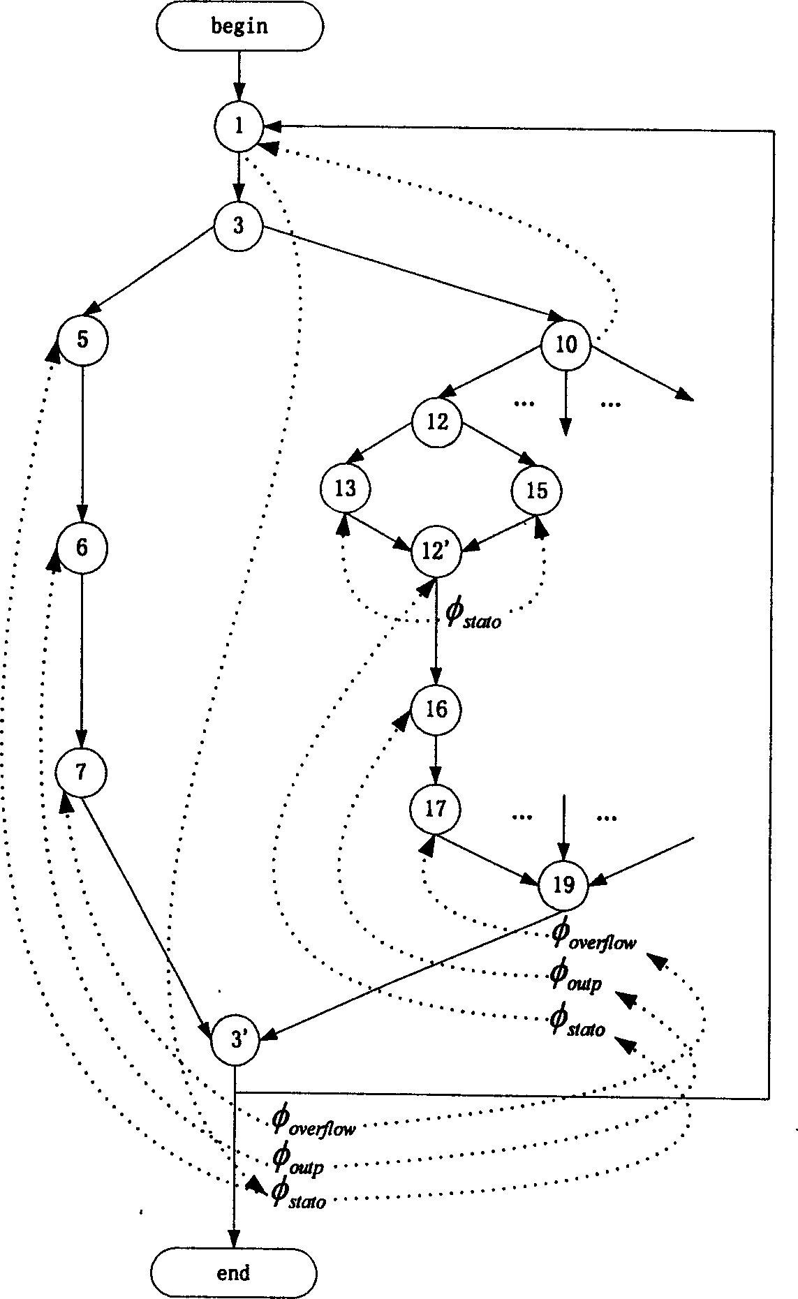 Observable covering evaluation method of parameter quoted fixed value chain based on reinforcing type