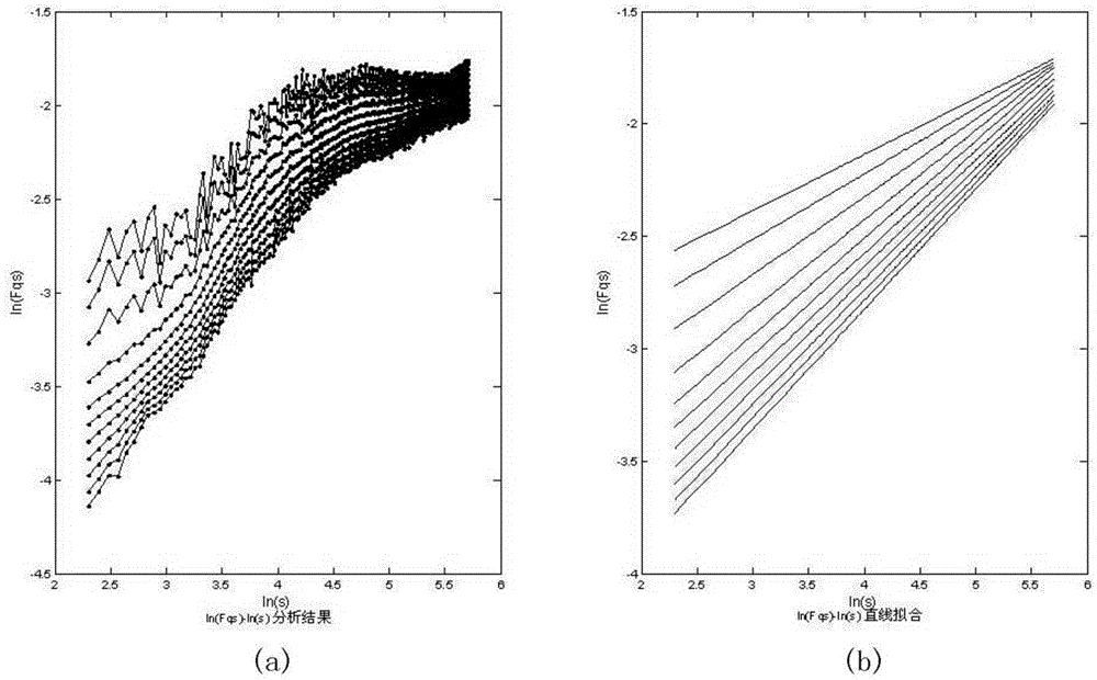 Sea wave height analysis method