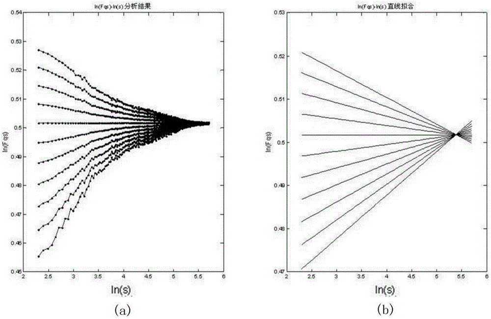 Sea wave height analysis method