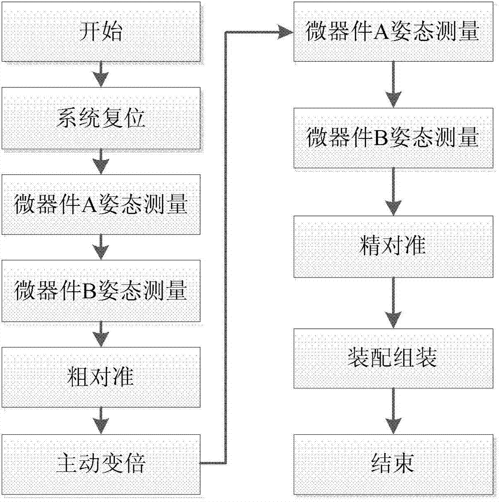 On-line inspection device for micro device assembly based on micro vision