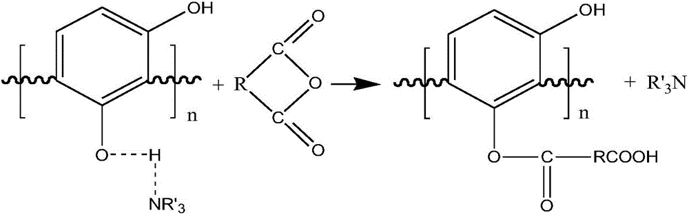 A kind of method for preparing polyimide modified phenolic airgel