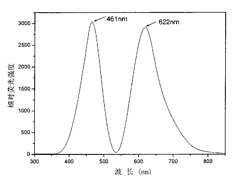 Oxygen-sensitive fluorescent membrane and preparation method thereof