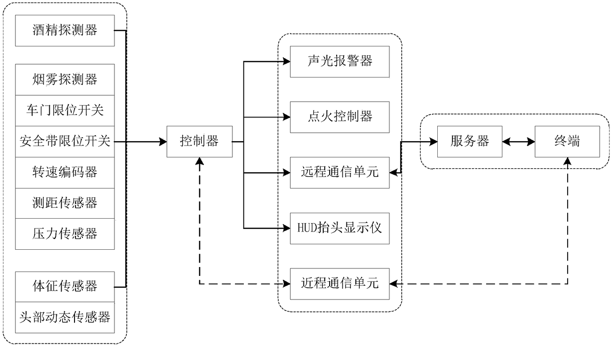 Safety driving monitoring system and method