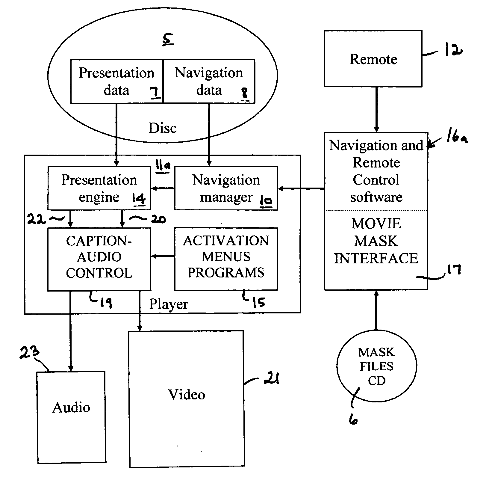 Video control system for displaying user-selected scenarios