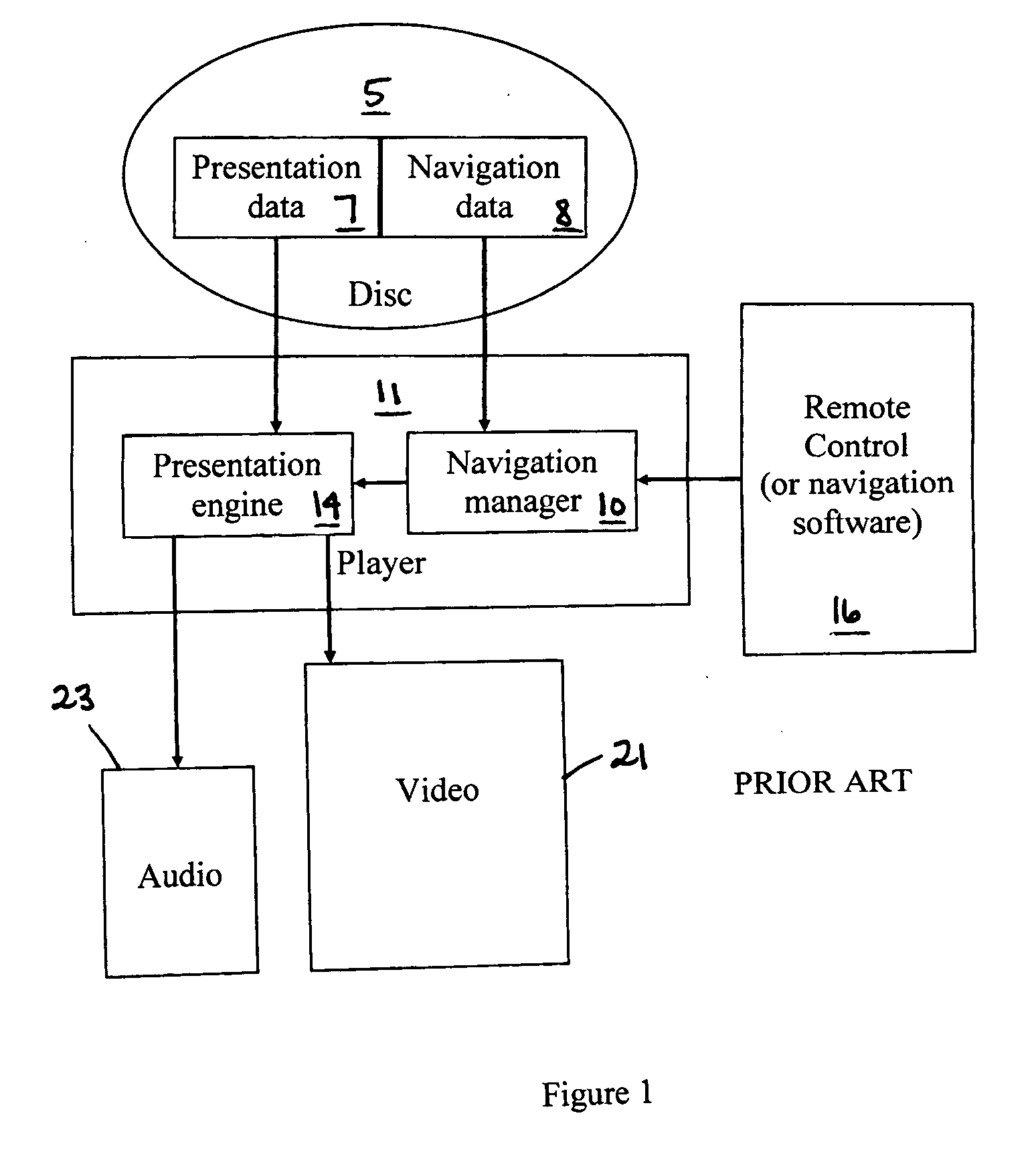 Video control system for displaying user-selected scenarios